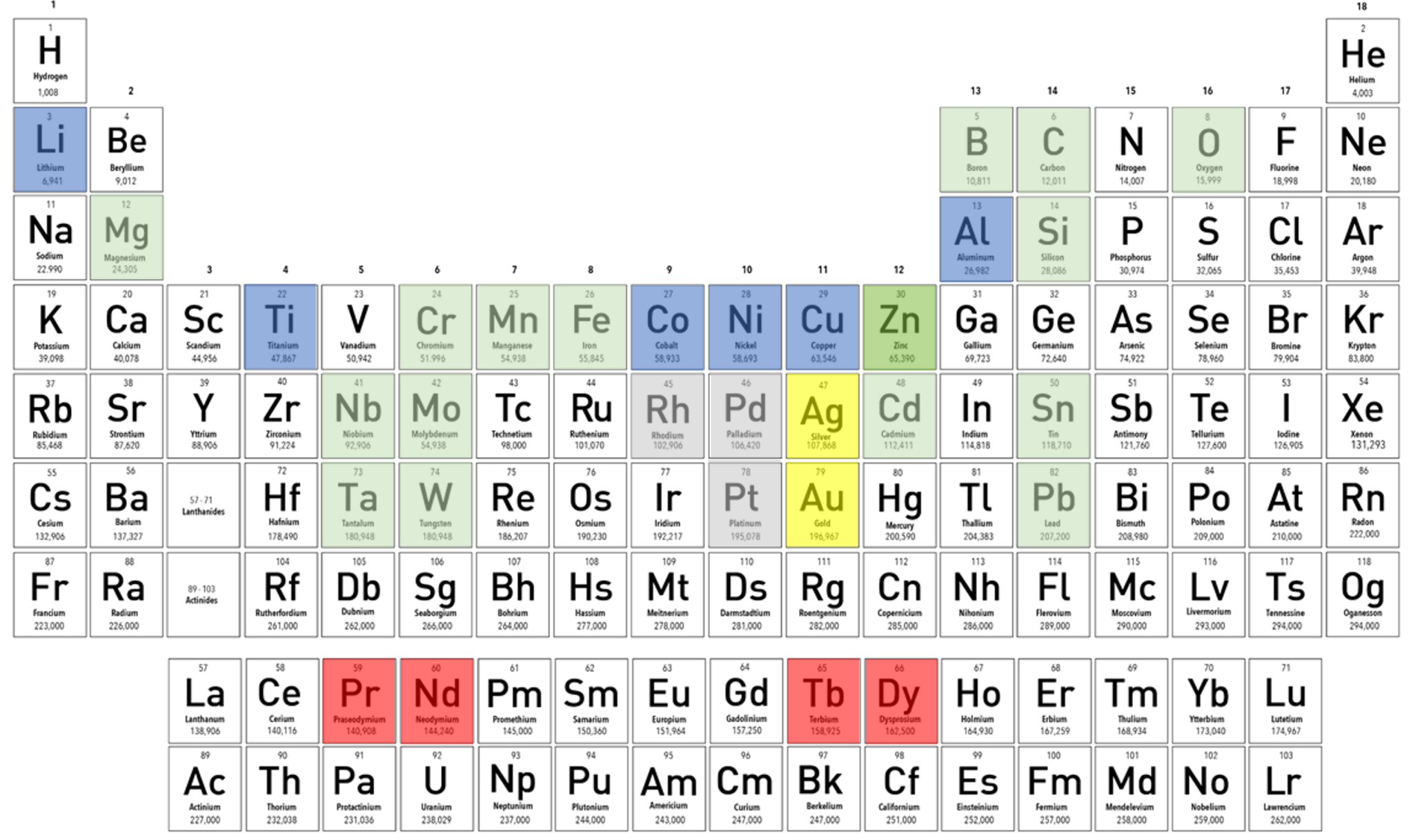 Alkuainetaulukko Image of the table of ingredients.