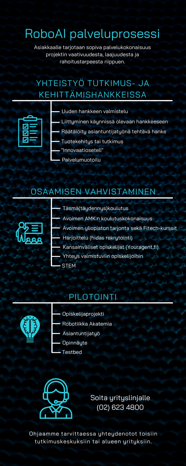 Infograafissa on esitelty kaikki RoboAI:n tarjoamat palvelut.