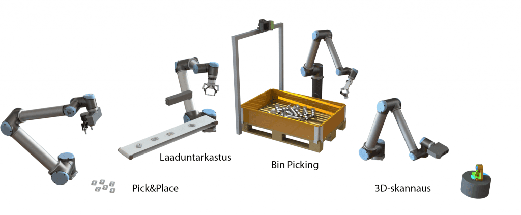 Kuvassa kuvattu yhteistyörobotin tehtäviä.