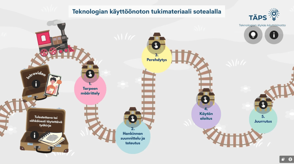 Kuvakaappaus Thinglink-sovelluksesta.