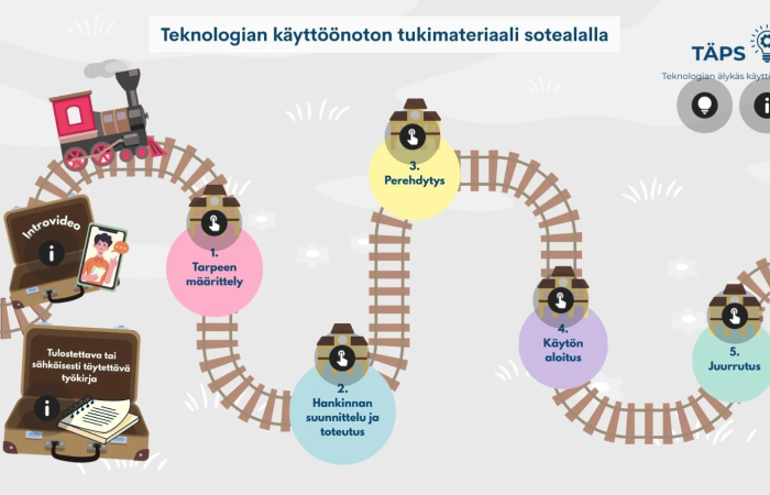 Kuvakaappaus Thinglink-sovelluksesta.