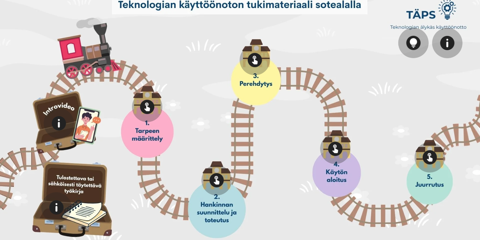 Pääkuva Kuvakaappaus Thinglink-sovelluksesta.